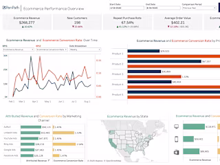 Revenue Growth Analysis 