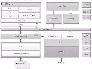 Understanding WORM Functionality and Its Role in Data Storage