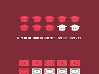 Social Media and Brand Design - Fundraising Campaign