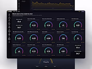 UX UI Designer -  Bitbo Bitcoin Stats & Data