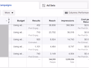 Facebook ads for brand awareness and post-engagement