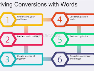 Compelling Copywriting: Driving Action with Words