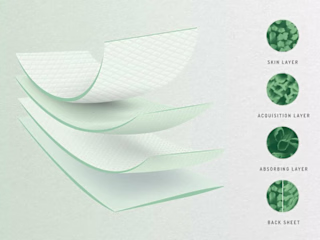 Sustainable Menstrual Underwear with Zero Waste