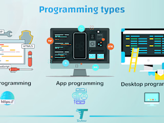 Programming types | Behance
