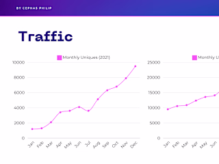 SEO Optimization for Organic Traffic 