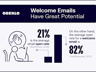 4 SaaS Email Marketing Tips To Reduce Customer Churn [Examples &
