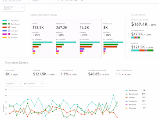 Analytics and Reporting Dashboards