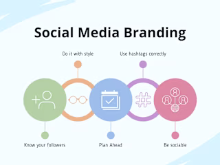 Increasing Brand Visibility through Social Media Marketing