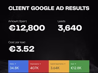 Generating 3640 Leads for an E-commerce Brand using Google Ads