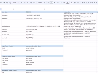 Test Suites for a Web Application