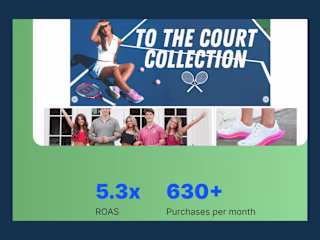 How a fashion store used targeted ads to gain a 5.3X ROAS