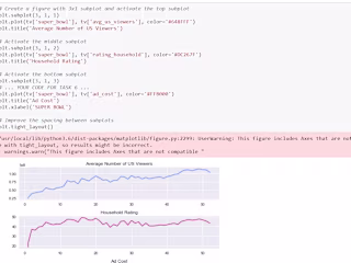 Analyzing TV data