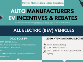 Denver Auto Manufacturers EV Incentives Infographic