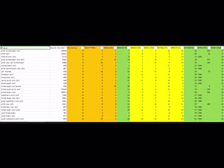 Dynamic Website Scraping Project: Scrape Multi-page