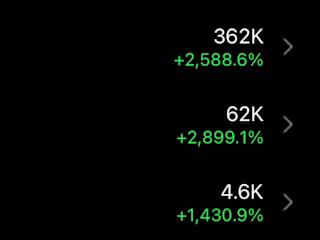 Generating 400k Views in 2 Weeks for Client