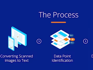 Automation of Handwritten Case Data Extraction