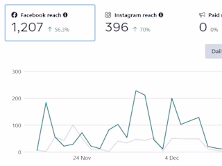 Social Media Management