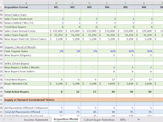 Financial model for Marketplace (athleisure) startup