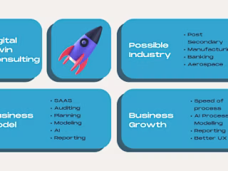 SaaS Project For Digital Twin Software