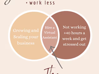 Virtual Assistant