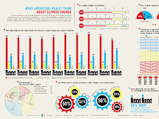 Visualizing Climate Change Data