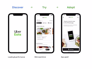 Solving Rider to Eater for Uber Eats