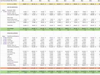 Financial modeling for B2B SaaS for fundraising