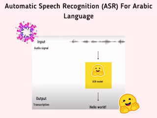 Automatic Speech Recognition 