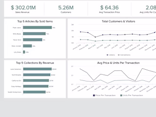 Data Analytics Prototype for Retail
