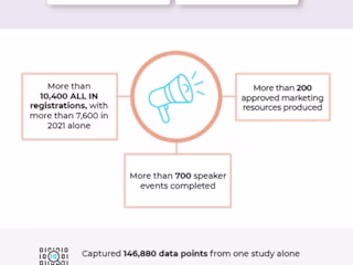 Aurinia branding, presentation, and infographics