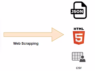 Automated Web Scraping and Image Analysis Tool