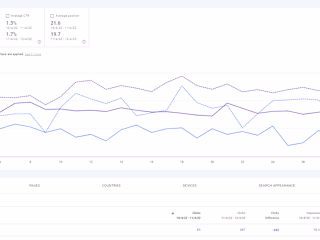 How this 1 Single Keyword is Bringing 80% of the Sale