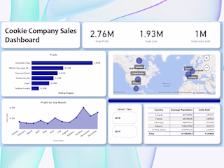 Power BI Dashboard
