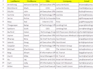 Lead Generation Services for Recruiters