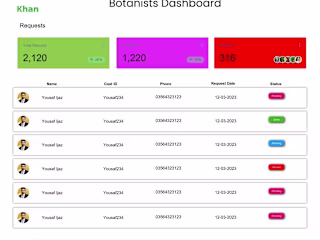 AI-Powered Botany Marketplace Recommendation Engine