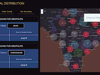 Dropout Analysis