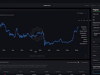 Product Design (UI/UX) for Delphi Digital LLC