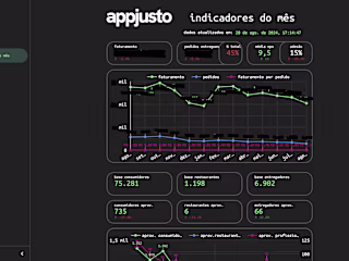 Data Visualization for a Three-Sided Marketplace