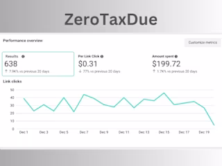 ZeroTaxDue Social Media Marketing Project