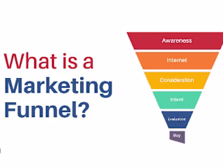 Marketing Funnel