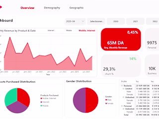  Customer Retention and Predictive Analytics System