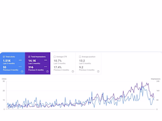 Search Engine Optimization 