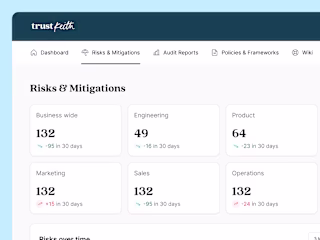 Building compliance status dashboard