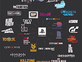 Is Sony Losing Its Way in Gaming?