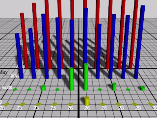 3D Data Visualisation
