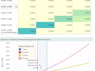 Tableau: 2024 Investment Portfolio