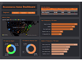 E-commerce Sales Dashboard in Power BI! 