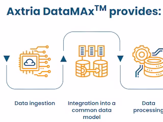 Datamax