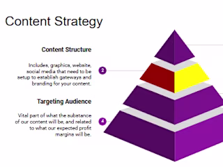 Media Publishing Presentation