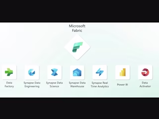 End-to-End Microsoft Fabric Development